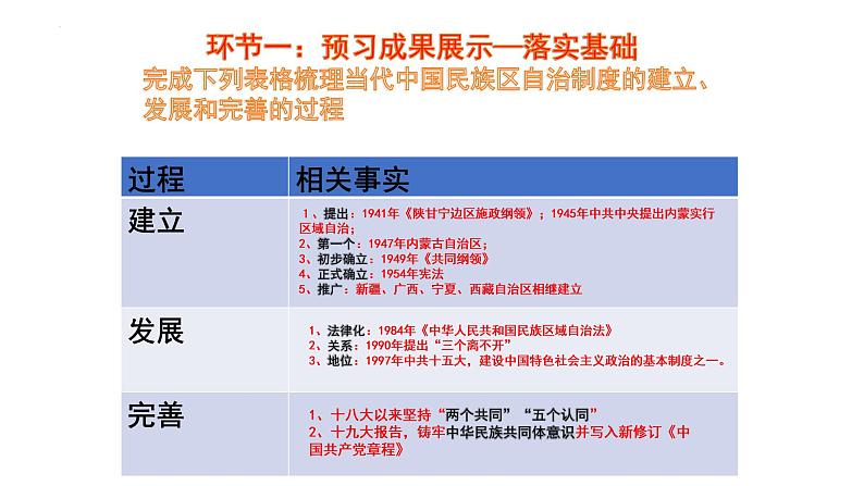 2021-2022学年统编版（2019）高中历史选择性必修一第13课  当代中国的民族政策课件第7页