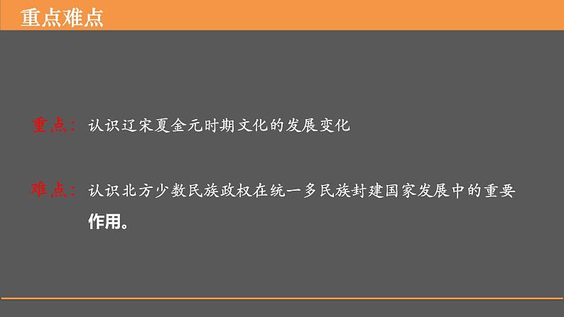 2022-2023学年高中历史统编版（2019）必修中外历史纲要上册第12课 辽宋夏金元的文化 课件第3页