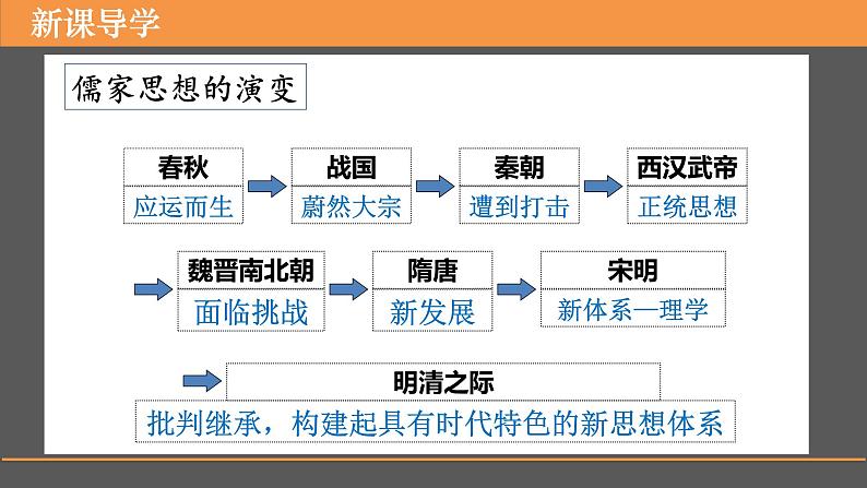 2022-2023学年高中历史统编版（2019）必修中外历史纲要上册第12课 辽宋夏金元的文化 课件第6页