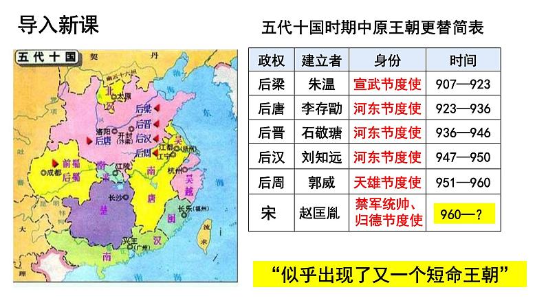 2022-2023学年高中历史统编版（2019）必修中外历史纲要上册第9课 两宋的政治和军事 同步课件第1页