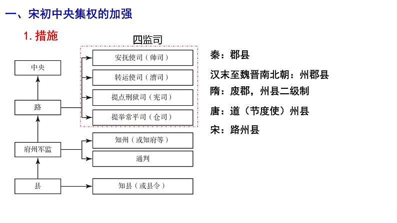 2022-2023学年高中历史统编版（2019）必修中外历史纲要上册第9课 两宋的政治和军事 同步课件第7页