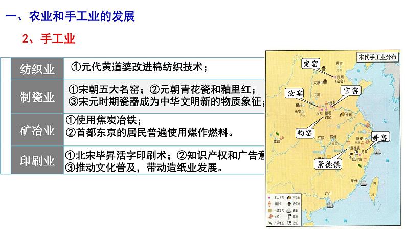 2022-2023学年高中历史统编版（2019）必修中外历史纲要上册第11课 辽宋夏金元的经济与社会 同步课件第6页