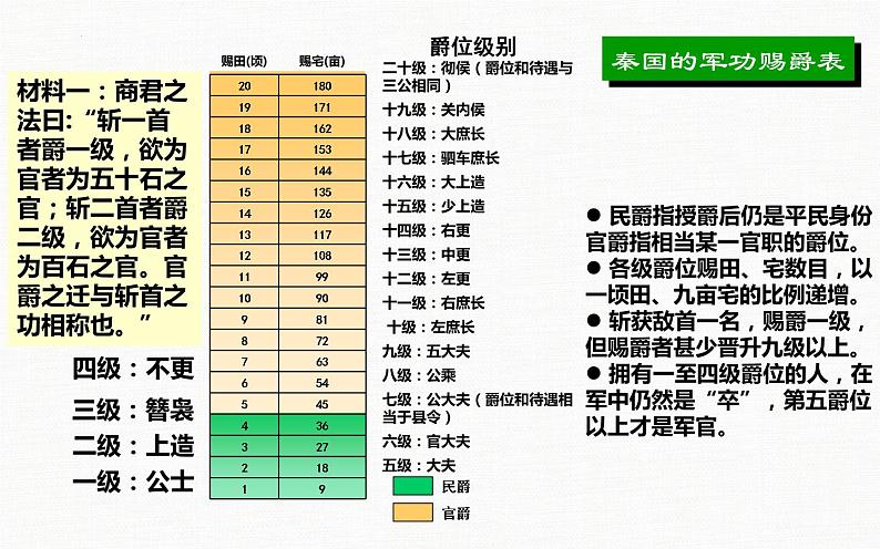 2021-2022学年高中历史统编版（2019）选择性必修一第5课 中国古代官员的选拔与管理 课件(共59张PPT)第5页