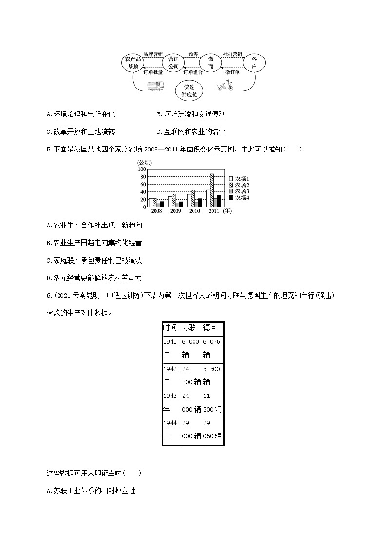 2023年新教材高考历史一轮复习课时规范练38现代世界的食物生产经济生活与科技进步含解析通史版第2页