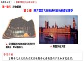 选择性必修1第2课西方国家古代和近代政治制度的演变课件(共23张PPT)