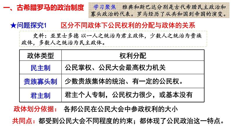 选择性必修1第2课西方国家古代和近代政治制度的演变课件(共23张PPT)第3页