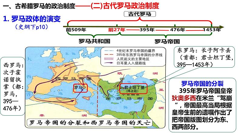 选择性必修1第2课西方国家古代和近代政治制度的演变课件(共23张PPT)第8页