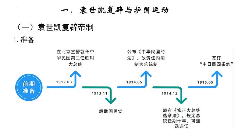 2022-2023学年高中历史统编版2019必修中外历史纲要上册第20课 北洋军阀统治时期的政治、经济与文化 课件07