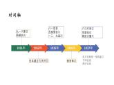 2022-2023学年高中历史统编版2019必修中外历史纲要上册第23课 从局部抗战到全面抗战 课件