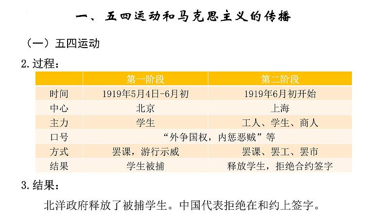 2022-2023学年高中历史统编版2019必修中外历史纲要上册第21课 五四运动与中国共产党的诞生 课件第8页