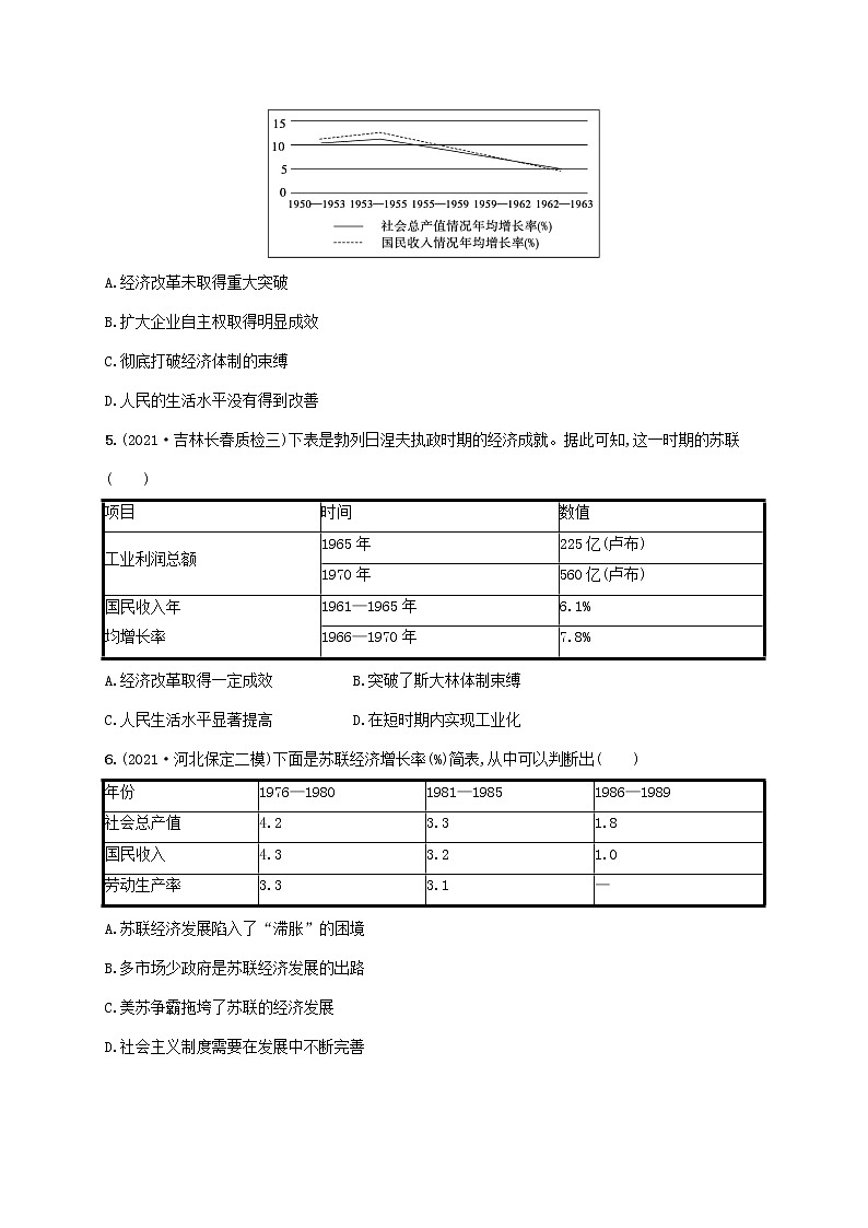 2023年高考历史一轮复习单元质检卷八各国经济体制的创新和调整含解析岳麓版02