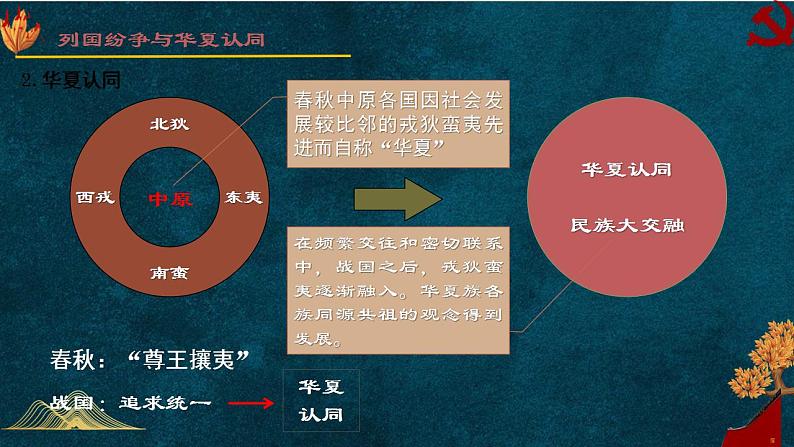 2022-2023学年高中历史统编版（2019）必修中外历史纲要上册第2课 诸侯纷争与变法运动 课件第6页