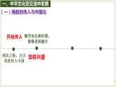 2021-2022学年高中历史统编版（2019）选择性必修3第2课  中华文化的世界意义 课件
