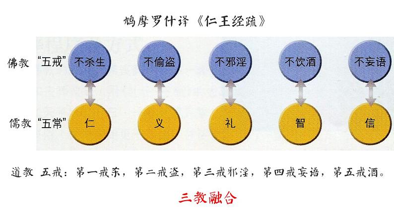 2021-2022学年高中历史统编版（2019）选择性必修3第2课  中华文化的世界意义 课件第7页