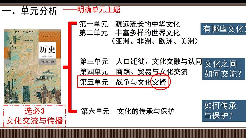 2021-2022学年高中历史统编版（2019）选择性必修3第11课  古代战争与地域文化的演变 课件第1页