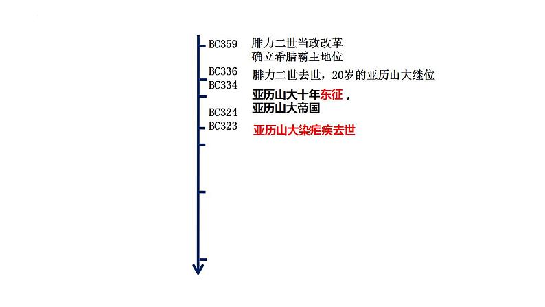 2021-2022学年高中历史统编版（2019）选择性必修3第11课  古代战争与地域文化的演变 课件第7页