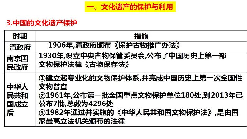 2021-2022学年统编版（2019）高中历史选择性必修3 第15课 文化遗产：全人类共同的财富 课件第8页