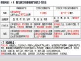 2021-2022学年统编版（2019）高中历史选择性必修3 第7课  近代殖民活动和人口的跨地域转移 课件