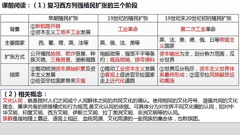 2021-2022学年统编版（2019）高中历史选择性必修3 第7课  近代殖民活动和人口的跨地域转移 课件01