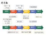 2022-2023学年高中历史统编版（2019）必修中外历史纲要上册第28课 中国特色社会主义道路的开辟与发展 课件