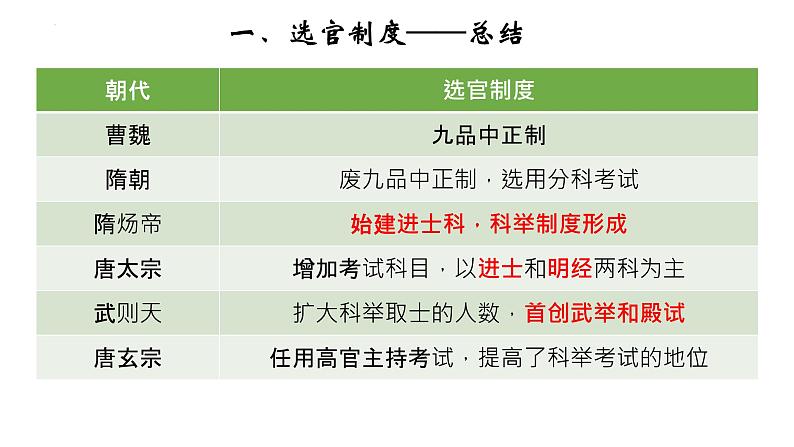 第7课 隋唐制度的变化与创新--高中历史统编版（2019）必修中外历史纲要上册 (1) 课件08