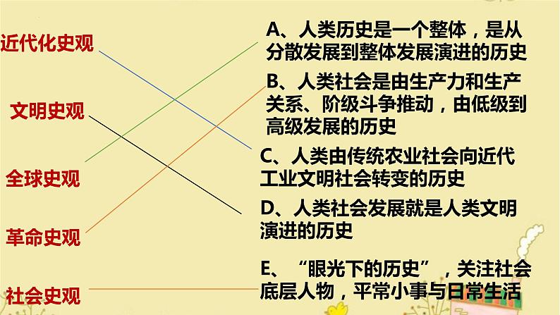 充分理解历史史观和五大核心素养 课件--高考历史一轮复习02