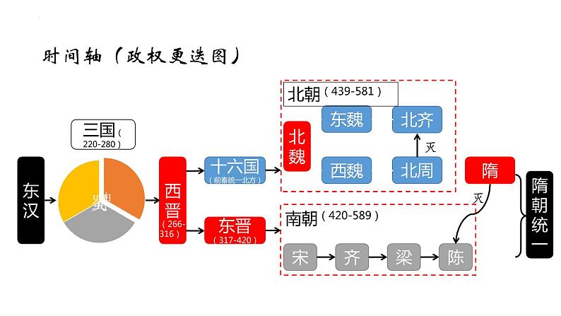 第8课 三国至隋唐的文化课件--高中历史统编版（2019）必修中外历史纲要上册第5页