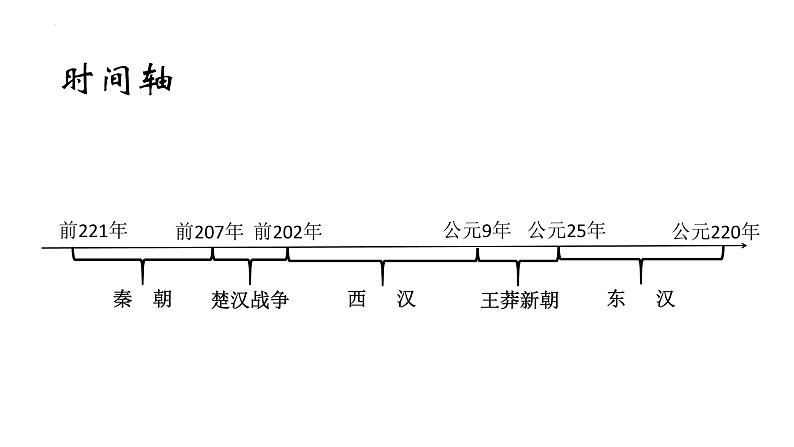 第4课 西汉与东汉——统一多民族封建国家的巩固 课件--高中历史统编版（2019）必修中外历史纲要上册05