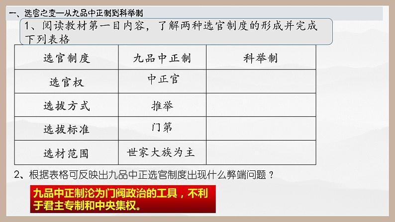 2022-2023学年统编版（2019）高中历史必修中外历史纲要上册第7课 隋唐制度的变化与创新 课件04