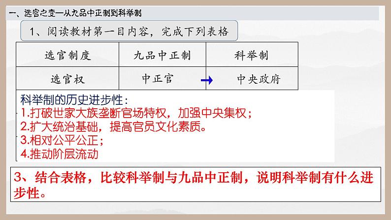 2022-2023学年统编版（2019）高中历史必修中外历史纲要上册第7课 隋唐制度的变化与创新 课件07