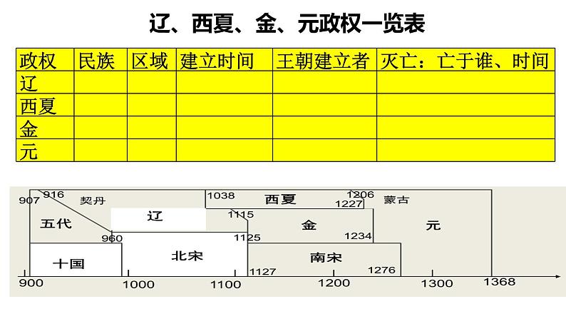 第10课  辽夏金元的统治 课件--高三统编版中外历史纲要上历史一轮复习02