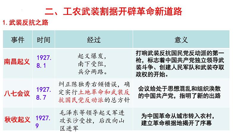 第22课  南京国民政府的统治和中国共产党开辟革命新道路 课件--高中历史统编版2019必修中外历史纲要上册08