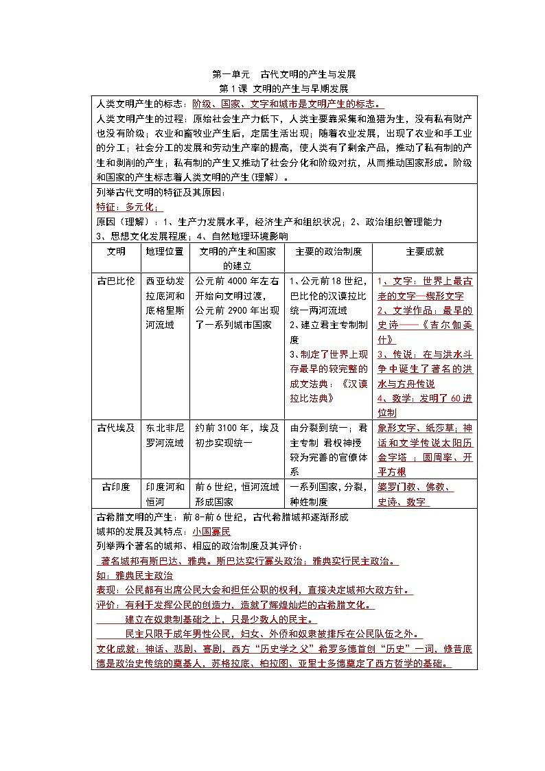 2021-2022学年高中历史统编版2019必修中外历史纲要下册历史学考复习 知识要点提纲第1页