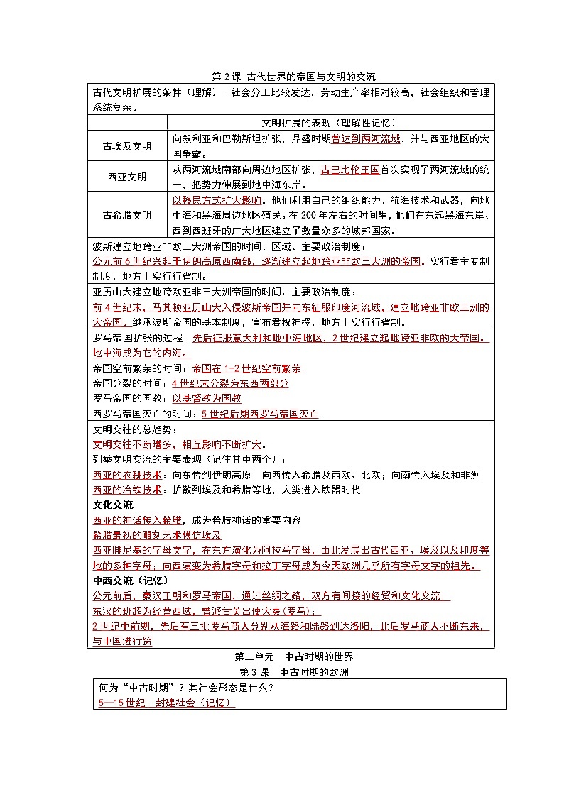 2021-2022学年高中历史统编版2019必修中外历史纲要下册历史学考复习 知识要点提纲第2页