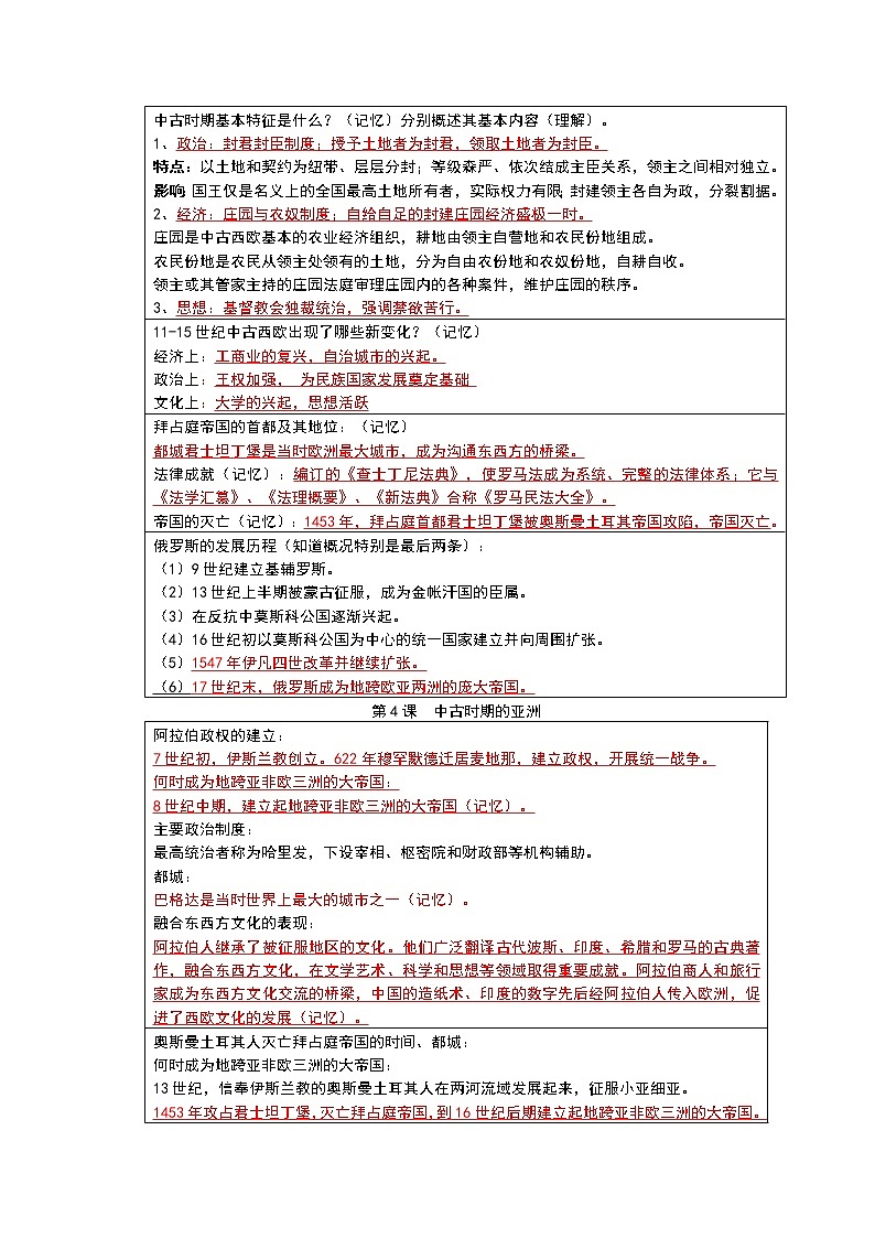 2021-2022学年高中历史统编版2019必修中外历史纲要下册历史学考复习 知识要点提纲第3页