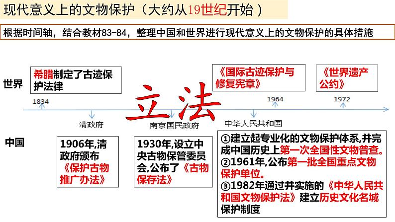 2021-2022学年高中历史统编版（2019）选择性必修三第15课 文化遗产：全人类共同的财富 课件第7页