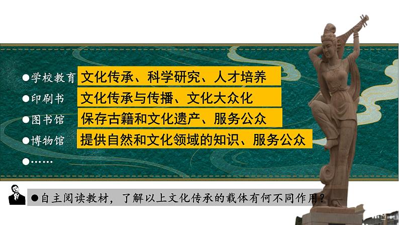 2021-2022学年高中历史统编版（2019）选择性必修三第14课 文化传承的多种载体及其发展 课件05