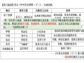 2021-2022学年高中历史统编版（2019）选择性必修三第13课 现代战争与不同文化的碰撞和交流 课件