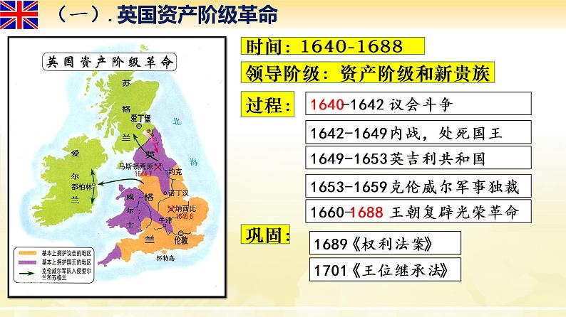 2021-2022学年高中历史统编版（2019）必修中外历史纲要下第9课 资产阶级革命与资本主义制度的确立 课件第5页