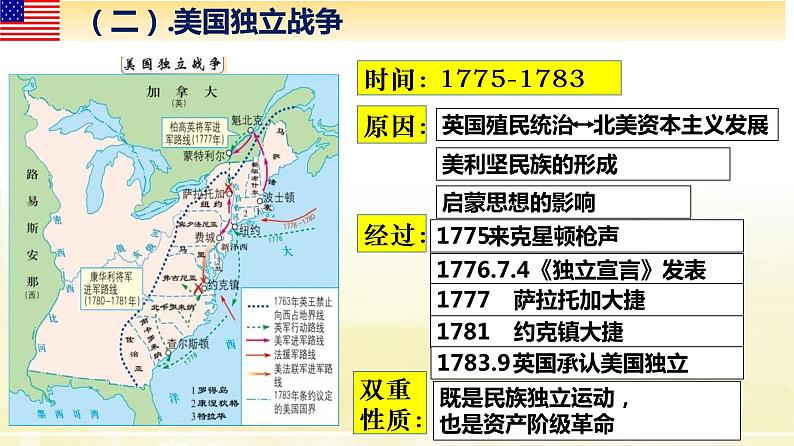 2021-2022学年高中历史统编版（2019）必修中外历史纲要下第9课 资产阶级革命与资本主义制度的确立 课件第7页