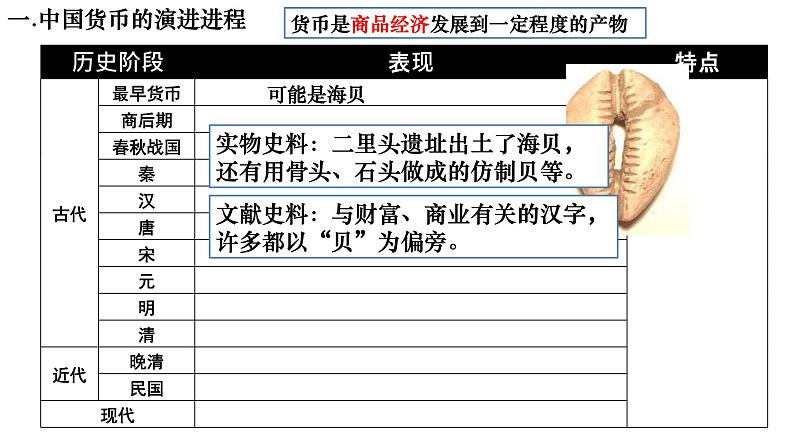 2021-2022学年高中历史统编版2019选择性必修1 第15课：货币的使用与世界货币体系的形成 课件第2页