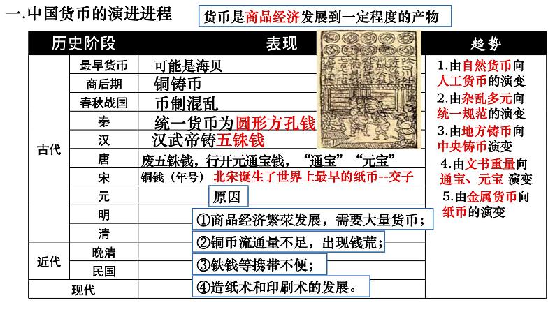 2021-2022学年高中历史统编版2019选择性必修1 第15课：货币的使用与世界货币体系的形成 课件第6页