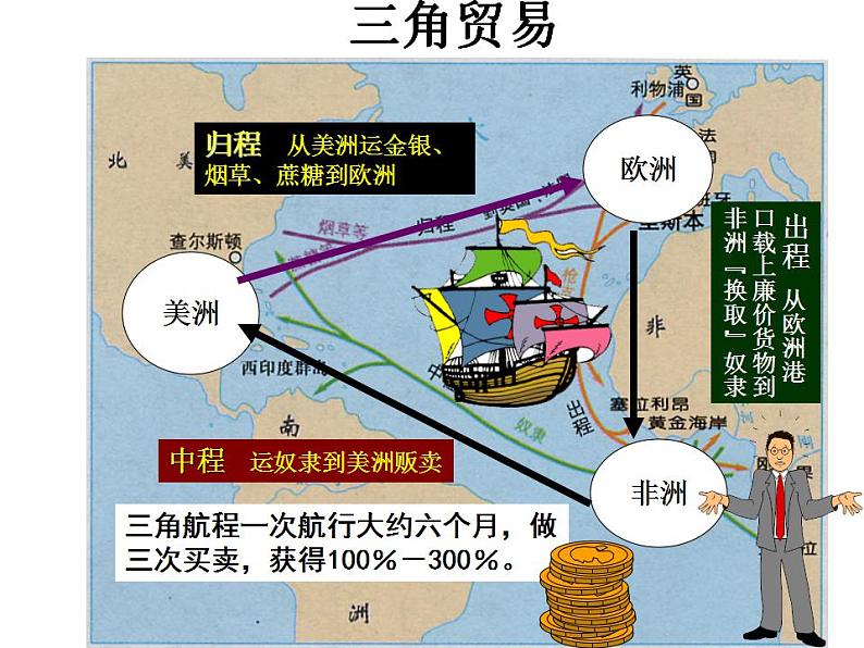 2021-2022学年高中历史统编版（2019）必修中外历史纲要下第7课 全球联系的初步建立与世界格局的演变 课件第3页