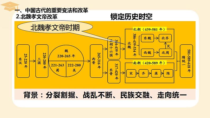 2021-2022学年高中历史统编版（2019）选择性必修一第4课 中国历代变法和改革 课件06