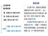 2022-2023学年高中历史统编版（2019）必修中外历史纲要上册第2课 诸侯纷争与变法运动 课件