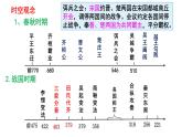 2022-2023学年高中历史统编版（2019）必修中外历史纲要上册第2课 诸侯纷争与变法运动 课件