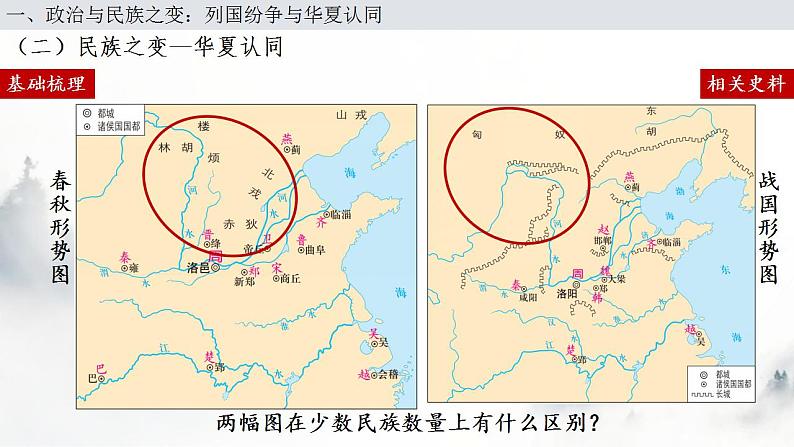 2022-2023学年高中历史统编版（2019）必修中外历史纲要上册第2课《诸侯纷争与变法运动》课件第5页