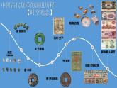 2021-2022学年高中历史统编版2019选择性必修1 第15课 货币的使用与世界货币体系的形成  课件
