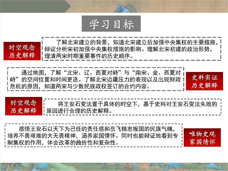 2022-2023学年高中历史统编版（2019）必修中外历史纲要上册第9课 两宋的政治和军事 同步课件04