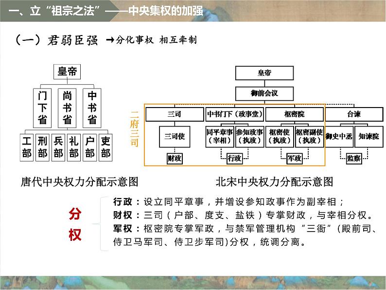 2022-2023学年高中历史统编版（2019）必修中外历史纲要上册第9课 两宋的政治和军事 同步课件第7页